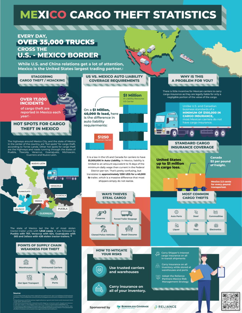 Mexico Cargo Theft Infographic